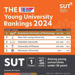 SUT Tops the THE Young University Rankings 2024 in Thailand