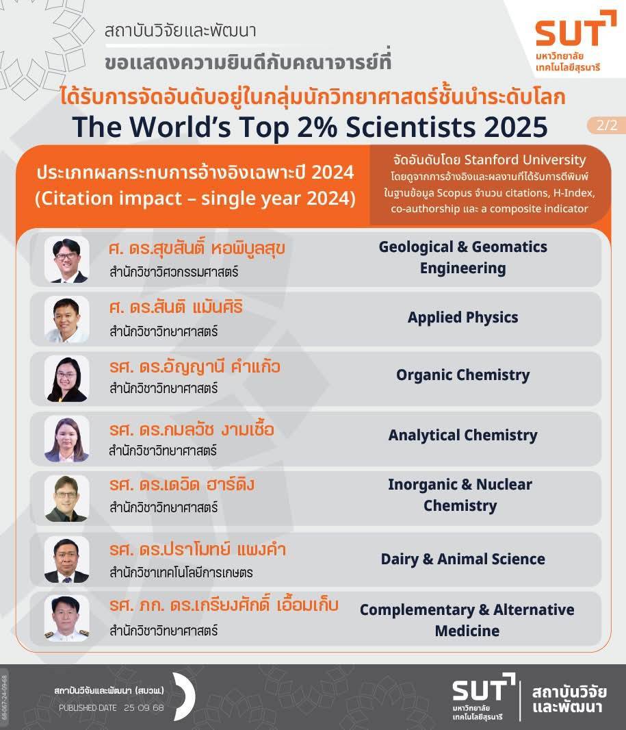 7 SUT Faculty Members Named Among The World’s Top 2% Scientists 2025 ...